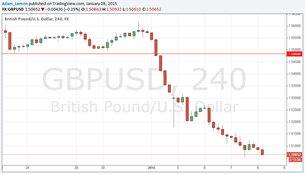 تحليل زوج الجنيه الإسترليني/الدولار الأمريكي تحليل زوج الجنيه الإسترليني/الدولار الأمريكي